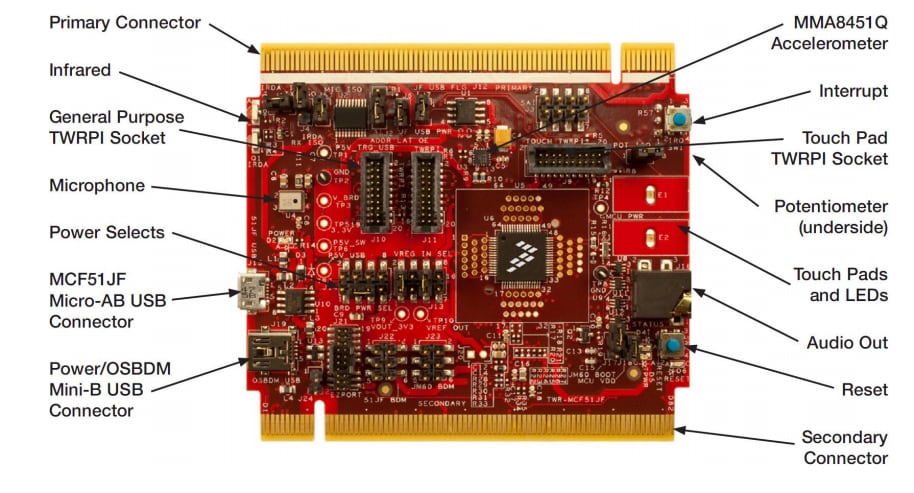 Location Circuit - NXP Semiconductors TWR-MCF51JF / TWR-MCF51QM Tower Modules and Kits